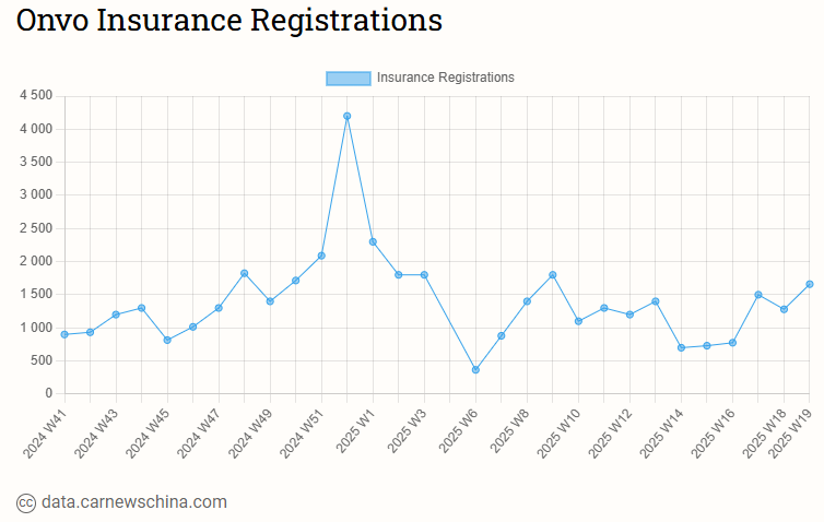 image 78 - Тесла 3 070, Nio 3930, Xpeng 6 870, Byd 67 980