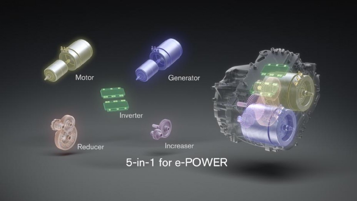 Nissan представляет модернизированную трансмиссию E-Power для Qashqai Nissan обновленные обещания EV EV без зарядного шнура без зарядного шнура