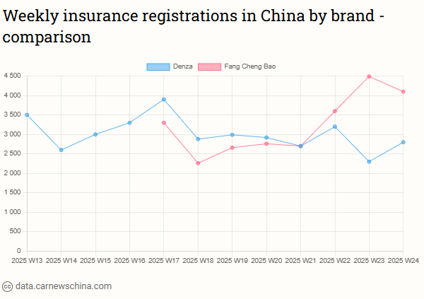 image 192 - Nio 2630, Xpeng 6 390, Tesla 15 500, Byd 70 300