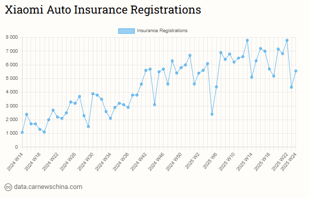 image 195 - Nio 2630, Xpeng 6 390, Tesla 15 500, Byd 70 300