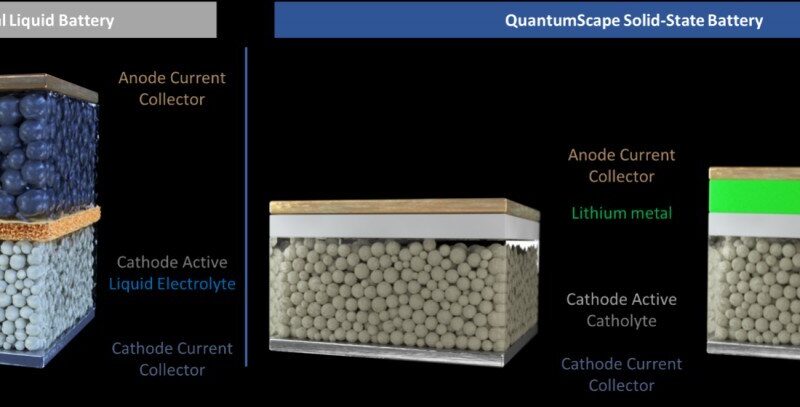 QuantumScape привлекает Muehlbauer для строительства линии твердотельных батарей