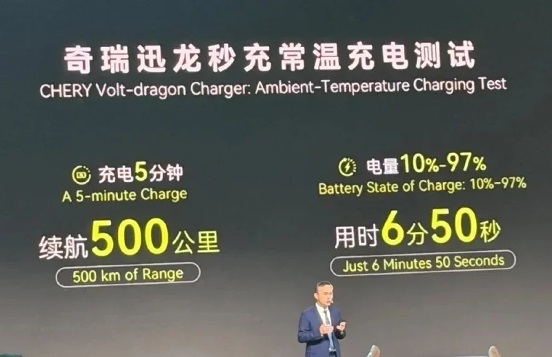 Chery показала зарядку на 1,44 МВт: 500 км за пять минут График зарядки Volt-dragon: с 10% до 97% за 6 минут 50 секунд